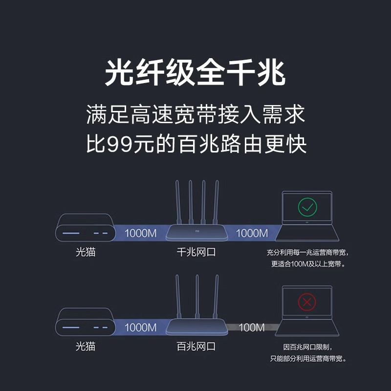 小米双频千兆路由器穿墙4A千兆家用高速无线路由千兆5G中小户型 - 图2