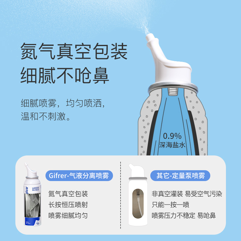 GIFRER肌肤蕾深海盐水鼻腔清洗喷雾通鼻塞护理婴儿鼻喷100ml×4瓶-图1