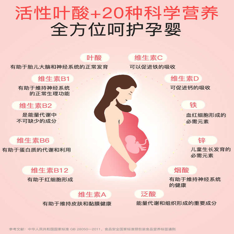 斯利安活性叶酸 多维孕妇备孕全孕期复合维生素多维片