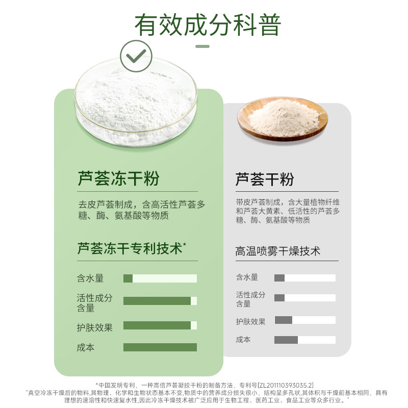 法兰琳卡冻干粉祛痘印300g修护乳液 天猫超市乳液/面霜