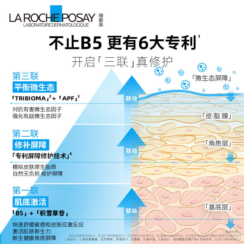 【官方】理肤泉B5绷带霜40ml修护屏障舒缓泛红印痕乳液补水敏感肌