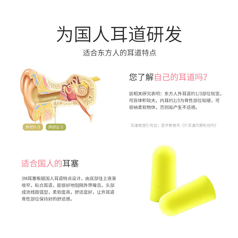 3M耳塞睡眠睡觉专用隔音学习防噪降噪宿舍防吵柔软不伤耳口红耳塞 - 图2