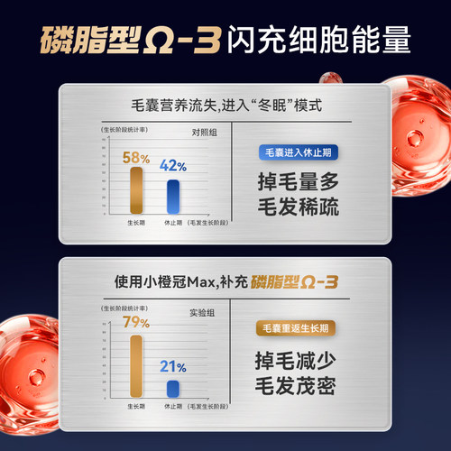 都乐时小橙冠磷虾油宠物猫狗用海洋磷脂Omega-3鱼油升级减少掉毛 - 图2