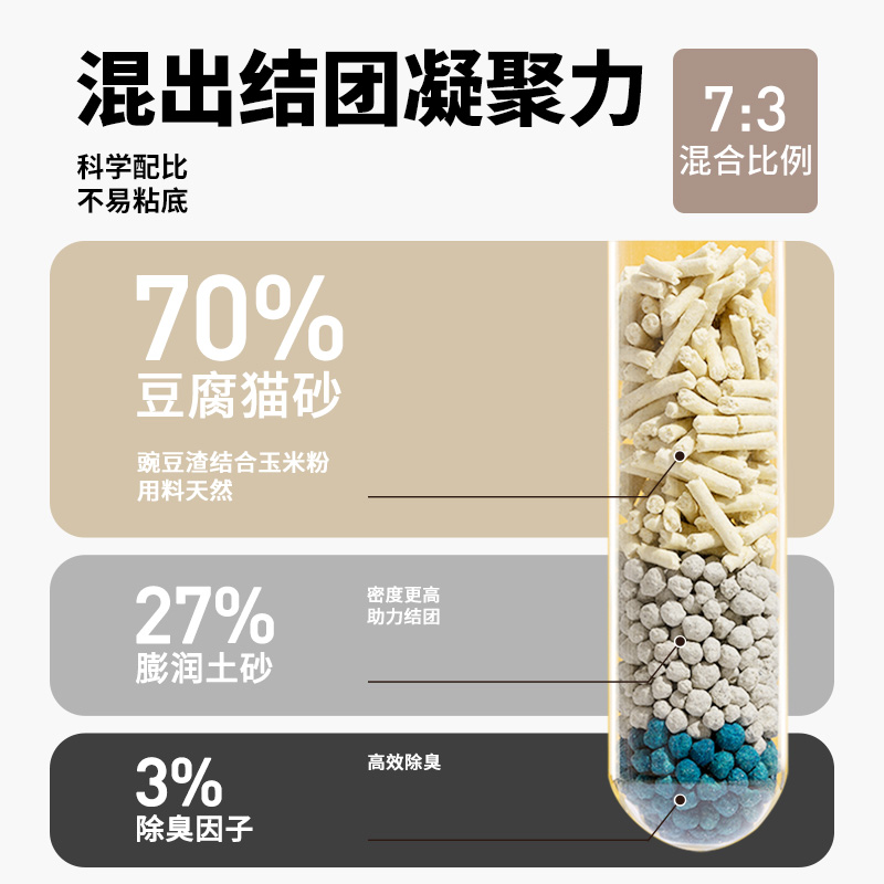 爱哒哒猫砂小混球混合豆腐猫砂2.4kg四包整箱结团低尘膨润土猫砂 - 图0