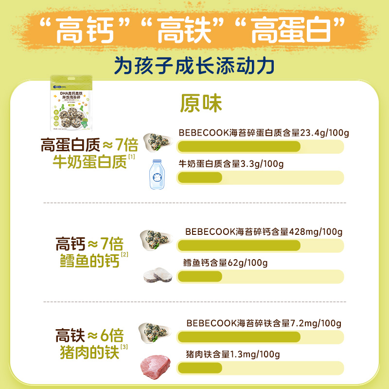 Baibeikeer DHA High Calcium Seaweed Shredded