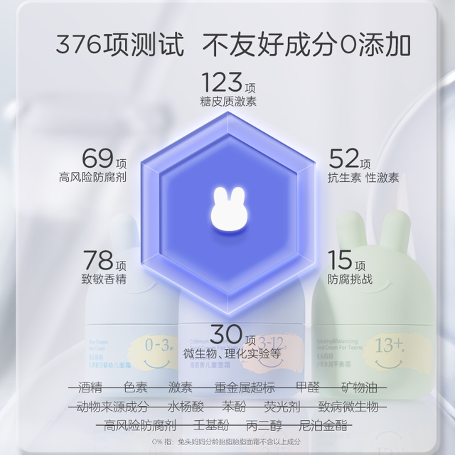 Rabbit head mother age-specific fetal fat cream