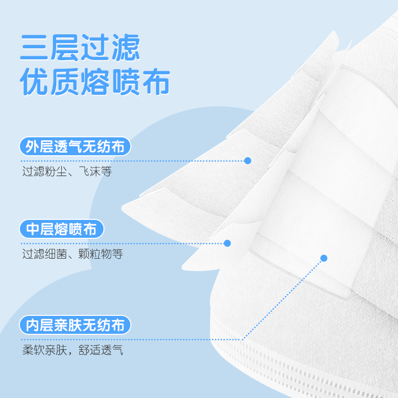 海氏海诺医用外科口罩儿童口罩50只*2盒防护透气单只独立装 - 图0