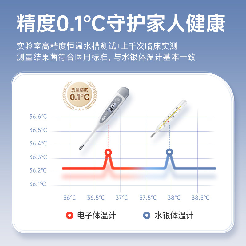 可孚医用电子体温计腋下口腔儿童婴儿温度家用专用测人体温高精准,淘宝优惠券,粉丝福利购,淘宝优惠卷