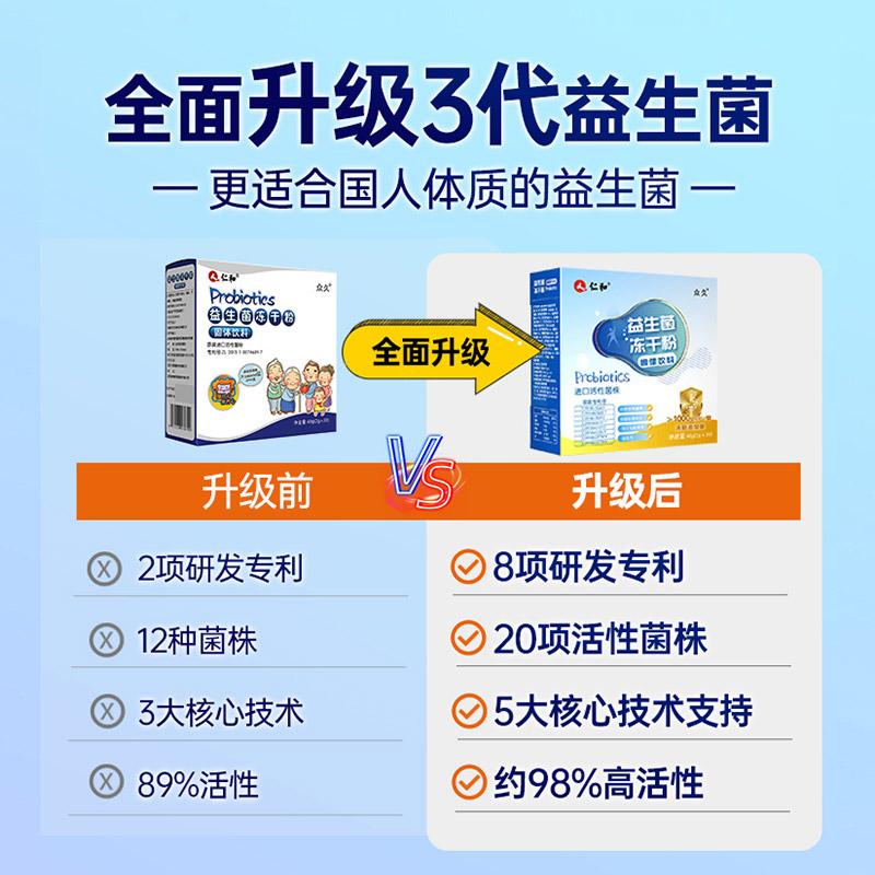 仁和复合益生菌成人儿童老人孕妇调理肠道肠胃冻干粉固体饮料4盒 - 图0