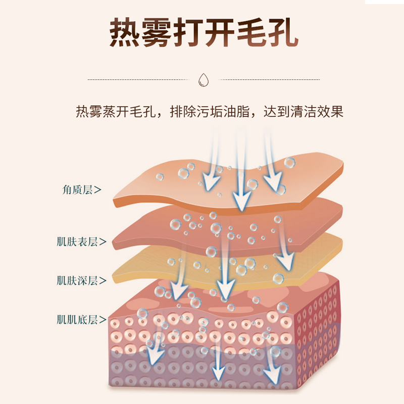 倍想蒸脸仪纳米喷雾补水神器美容仪脸部舒张毛孔热喷家用蒸脸仪 - 图1