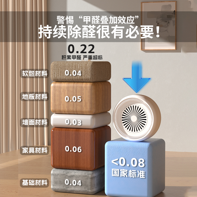 【已下架除】甲醛清除剂家用空气净化器吸异味净化装修除味活性-图2