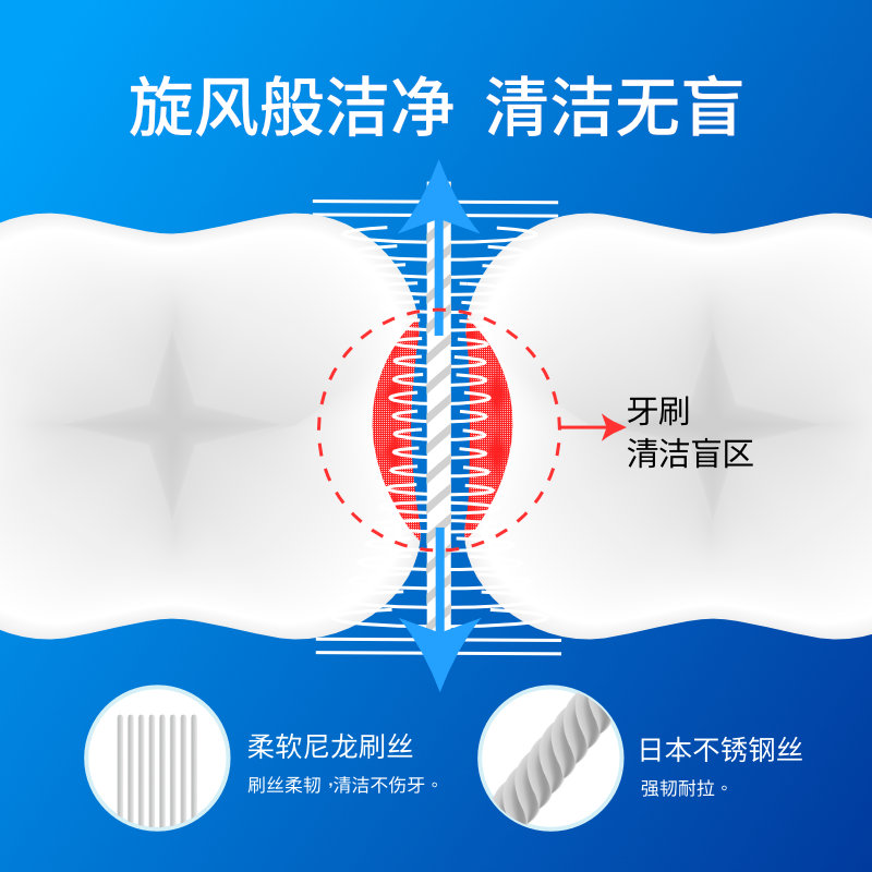 惠百施齿间刷正畸牙齿矫正器牙线30支/盒清洁齿缝清新口气SSSS码-图1