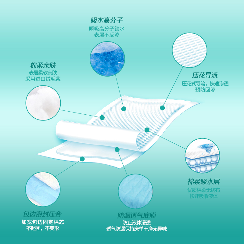 爱舒乐成人护理垫60*90cm老人纸尿垫L码10片纸尿裤月经产妇产褥垫-图1