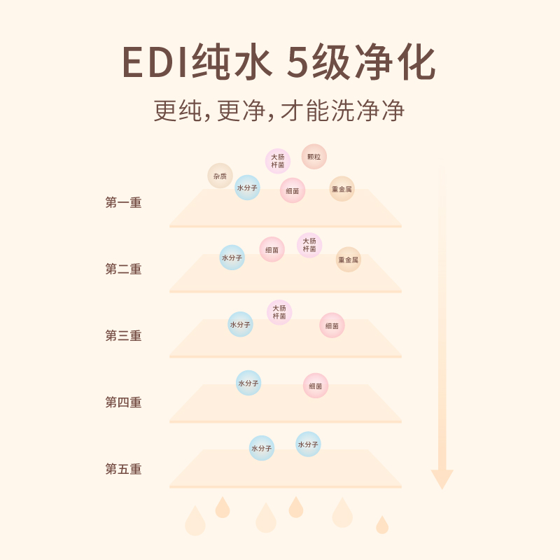 包邮福丸宠物湿巾80抽*6猫咪狗狗专用清洁抑菌湿纸巾不含酒精低敏-图0