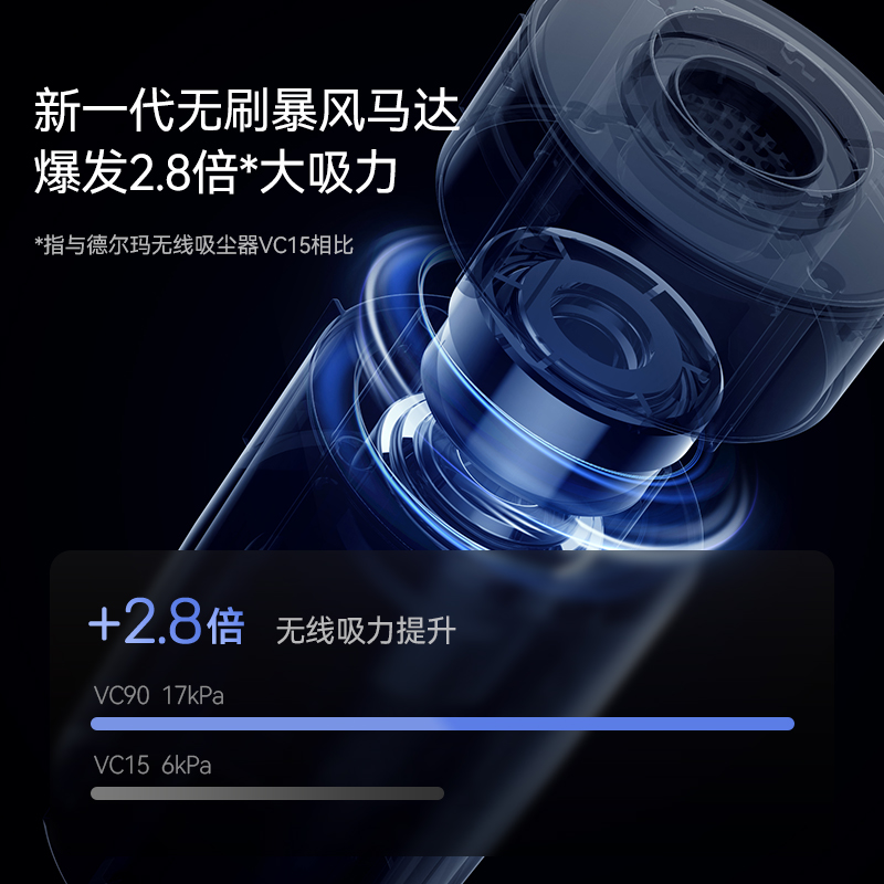 德尔玛无线吸尘器家用手持地毯神器小型大吸力吸尘机除螨多用VC90 - 图2