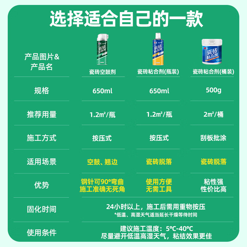 立邦瓷砖胶空鼓剂粘合剂粘接墙地砖起翘脱落修补修复注射填充背胶