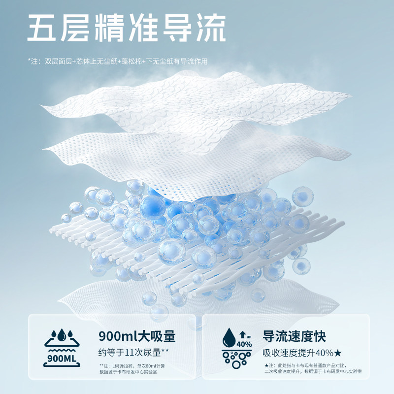卡布海洋拉拉纸尿裤防漏超薄透气婴儿尿不湿体验装舒适干爽,淘宝优惠券,粉丝福利购,淘宝优惠卷