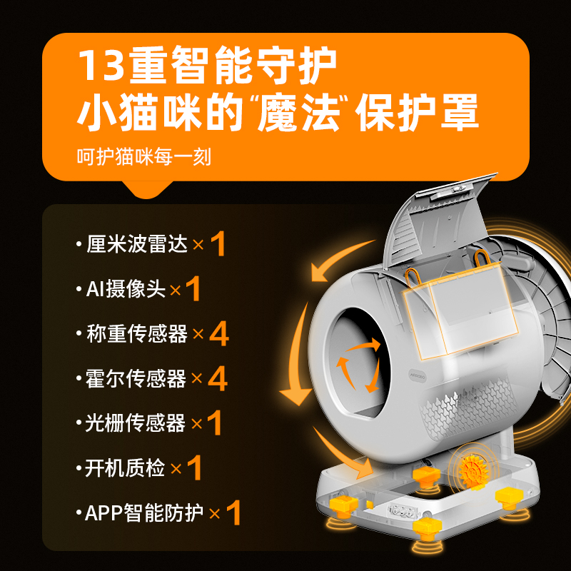 空气萝卜智能猫砂盆C10 PRO全自动封闭式防臭猫厕所电动铲屎机 - 图1