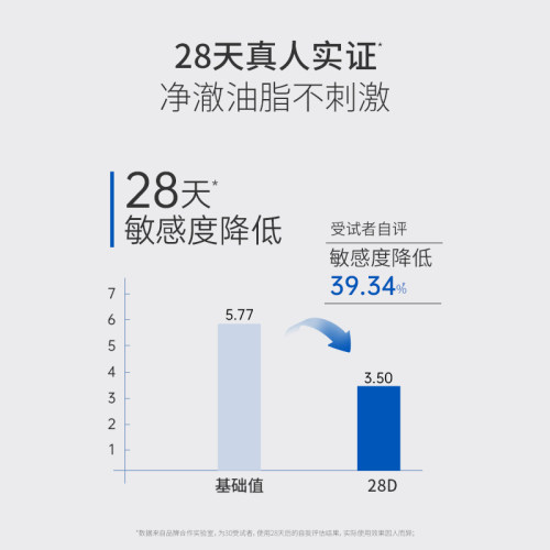 协和B5舒缓洗面奶敏感肌温和控油保湿泡沫绵密洗卸合一不紧绷1盒 - 图0