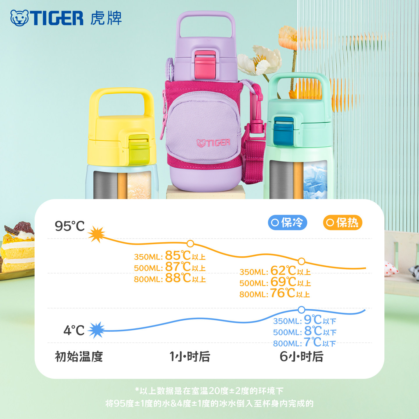 虎牌儿童保温杯新款高颜值女生杯子可爱小巧便携带杯套不锈钢水杯,淘宝优惠券,粉丝福利购,淘宝优惠卷