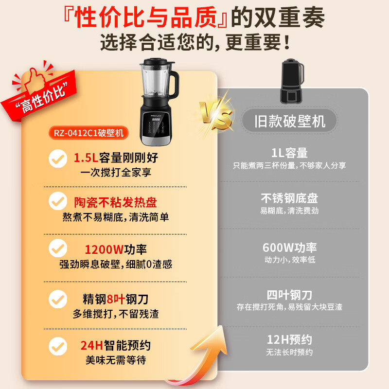 荣事达破壁机家用全自动静音多功能豆浆机一键启动大屏触控免滤,淘宝优惠券,粉丝福利购,淘宝优惠卷