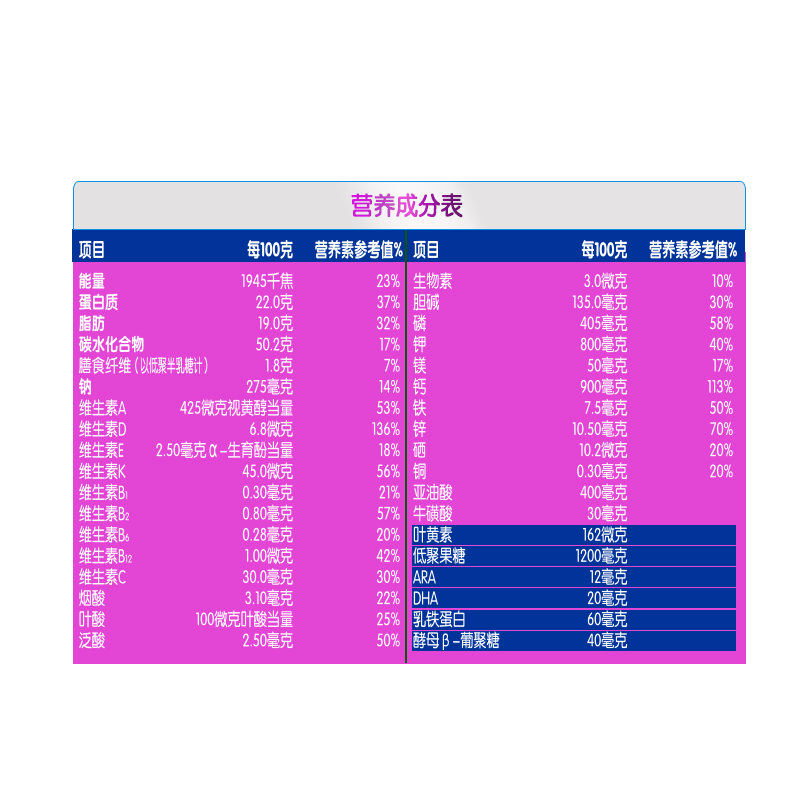 天猫超市包邮君乐宝小小鲁班诠维爱A2儿童成长学生奶粉4段800g含乳铁蛋白3