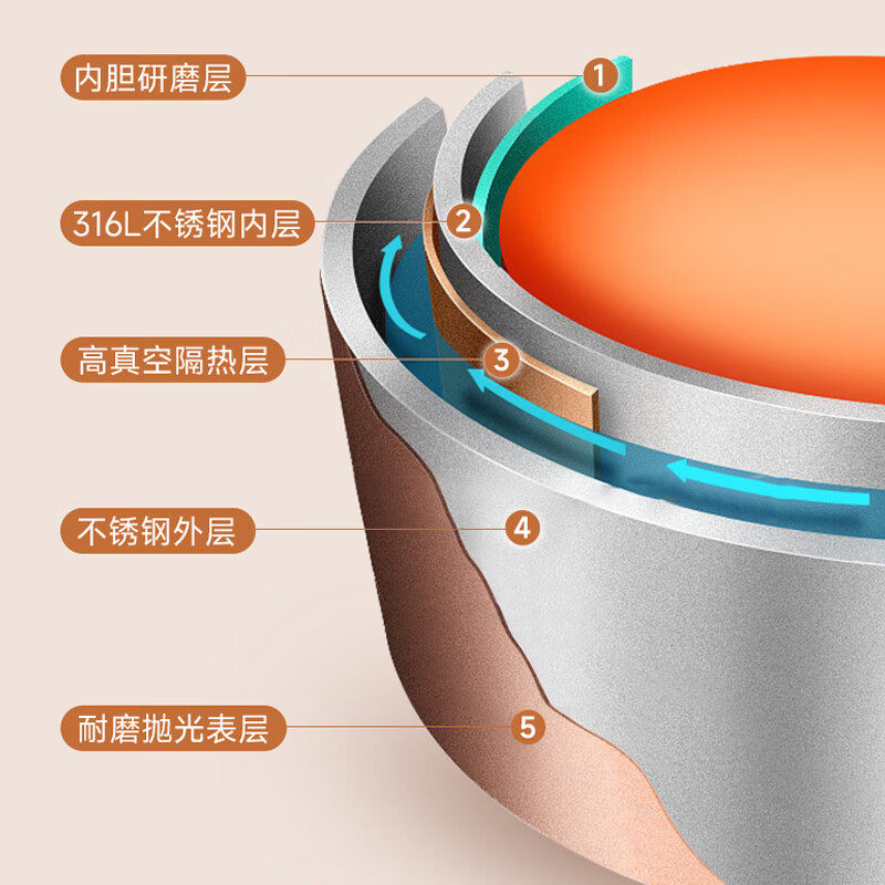 爱仕达保温饭盒316L不锈钢三层保温提锅学生上班族便当盒真空保温,淘宝优惠券,粉丝福利购,淘宝优惠卷