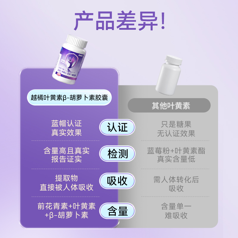 蓝莓叶黄素保护眼睛儿童成人护眼中老年软胶囊非专利官方正品旗舰-图2