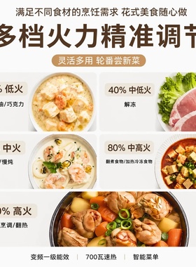 格兰仕变频微波炉6挡火力中控屏
