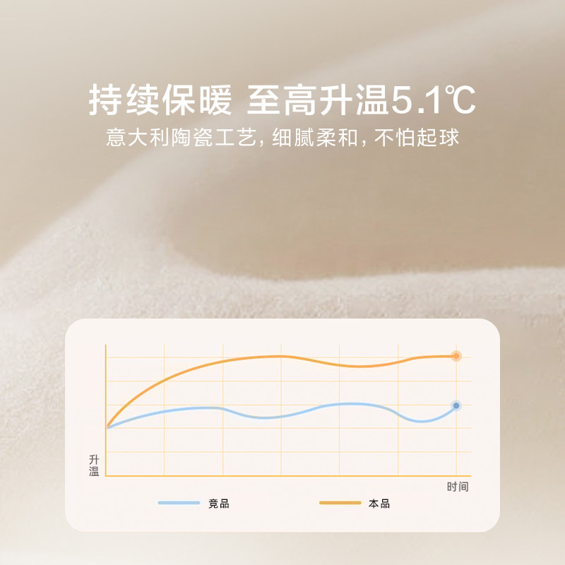 罗莱家纺秋冬新品床上用品磨毛纯棉加厚床单被套全棉学生四件套,淘宝优惠券,粉丝福利购,淘宝优惠卷