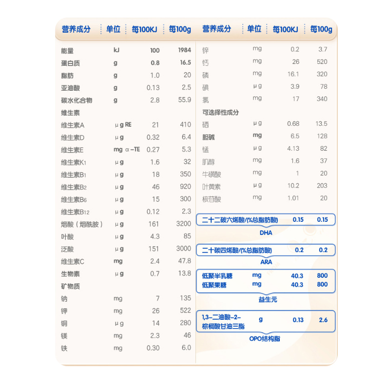 天猫超市君乐宝乐纯专利OPO较大婴儿配方牛奶粉6-12个月2段1.2kg*1箱3