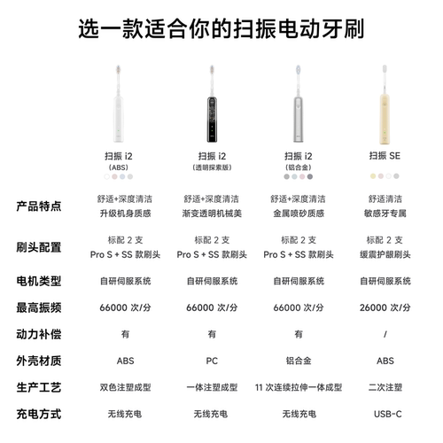 Laifen徕芬扫振电动牙刷i2成人情侣礼物男女软毛全自动智能铝合金 - 图3