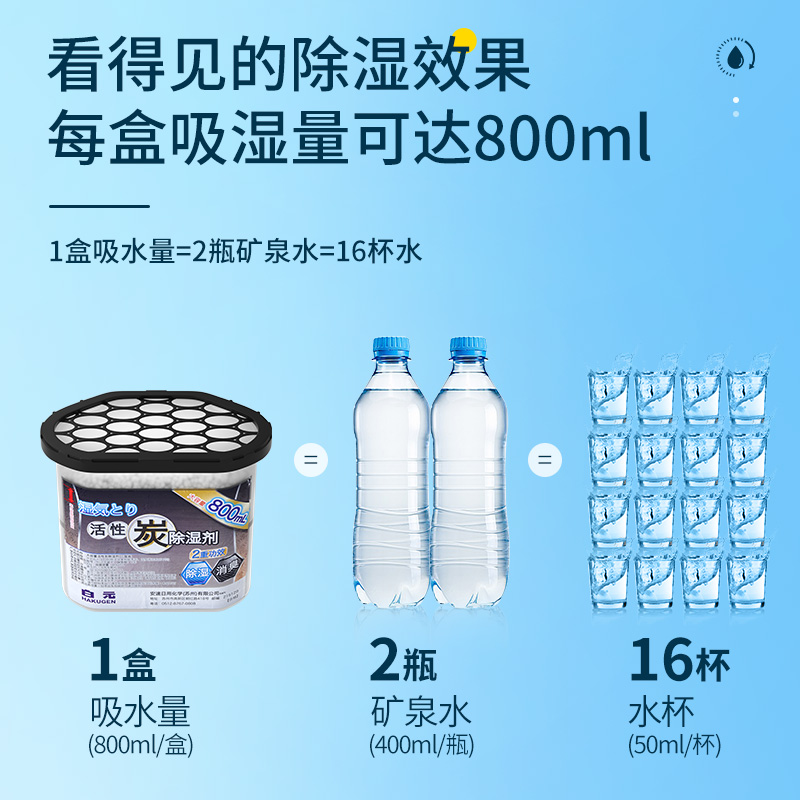 白元干燥剂活性炭大容量除湿盒800ml*9盒吸潮室内衣柜防潮湿 - 图0