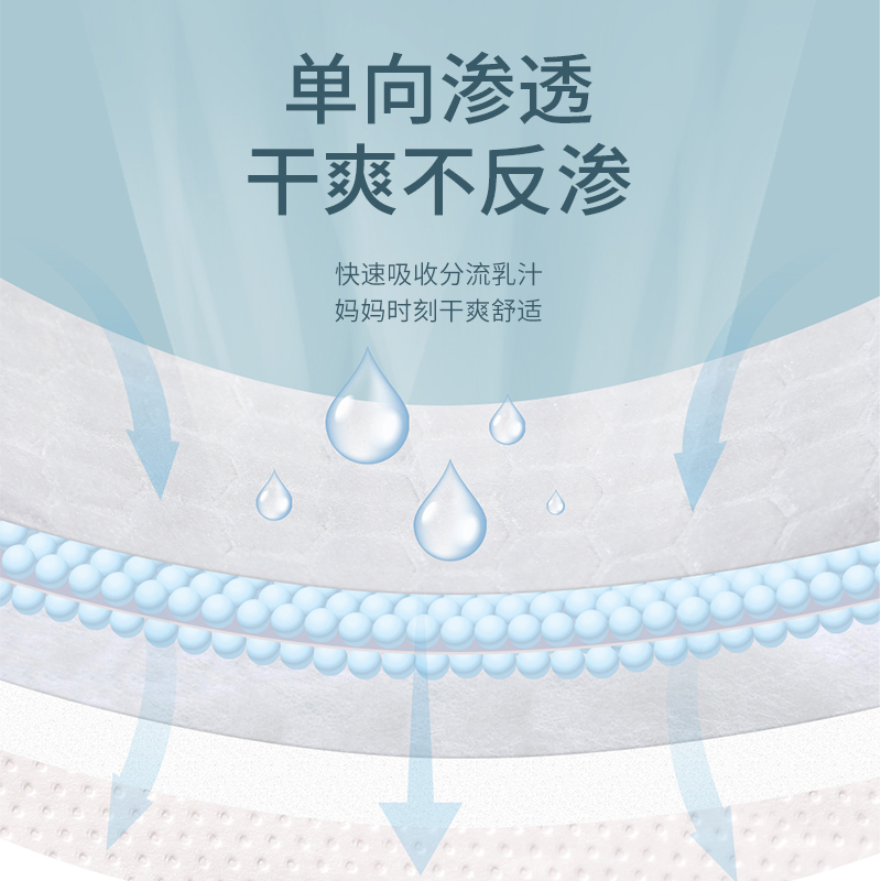 嫚熙一次性防溢乳垫超薄透气亲肤防侧漏哺乳期产后乳贴 - 图2