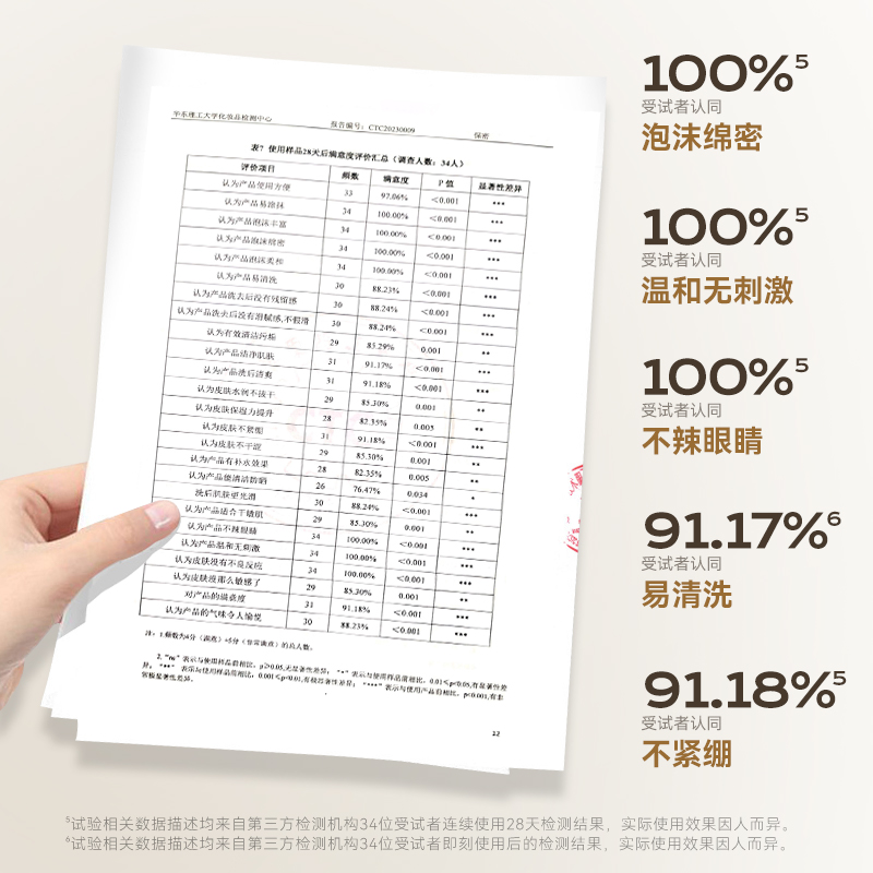 unny club氨基酸洁面慕斯泡沫敏感肌洗面奶温和深层清洁保湿男女 - 图1