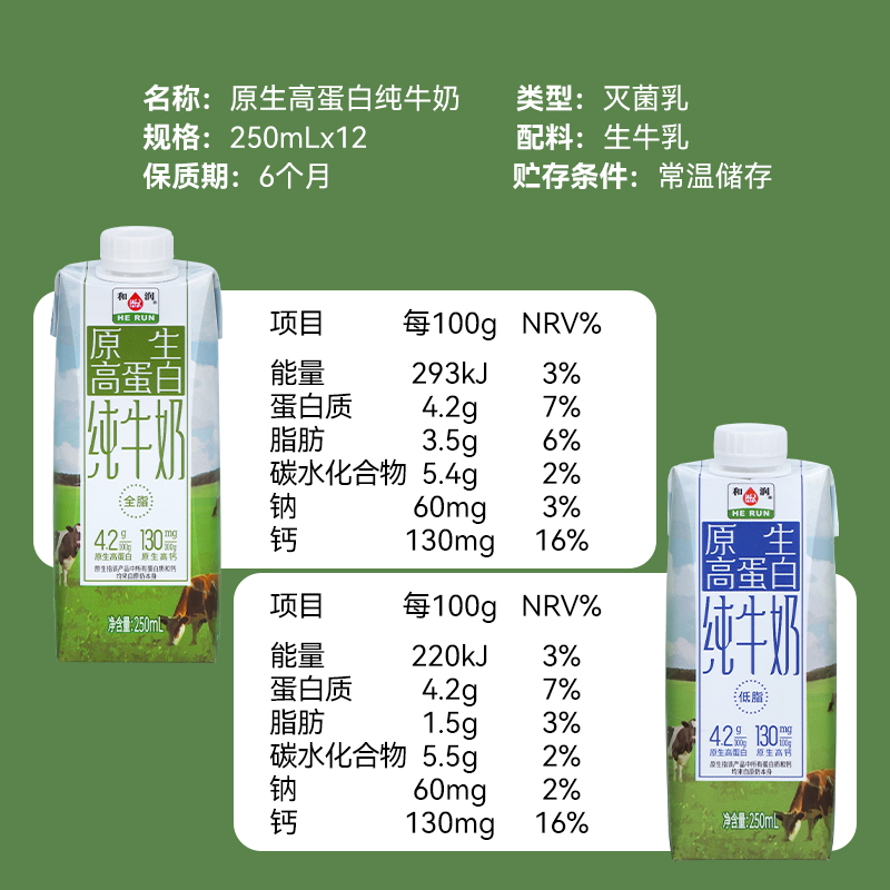 和润4.2g高蛋白原生高钙纯牛奶学生营养早餐奶全脂低脂250ml*12盒 - 图2