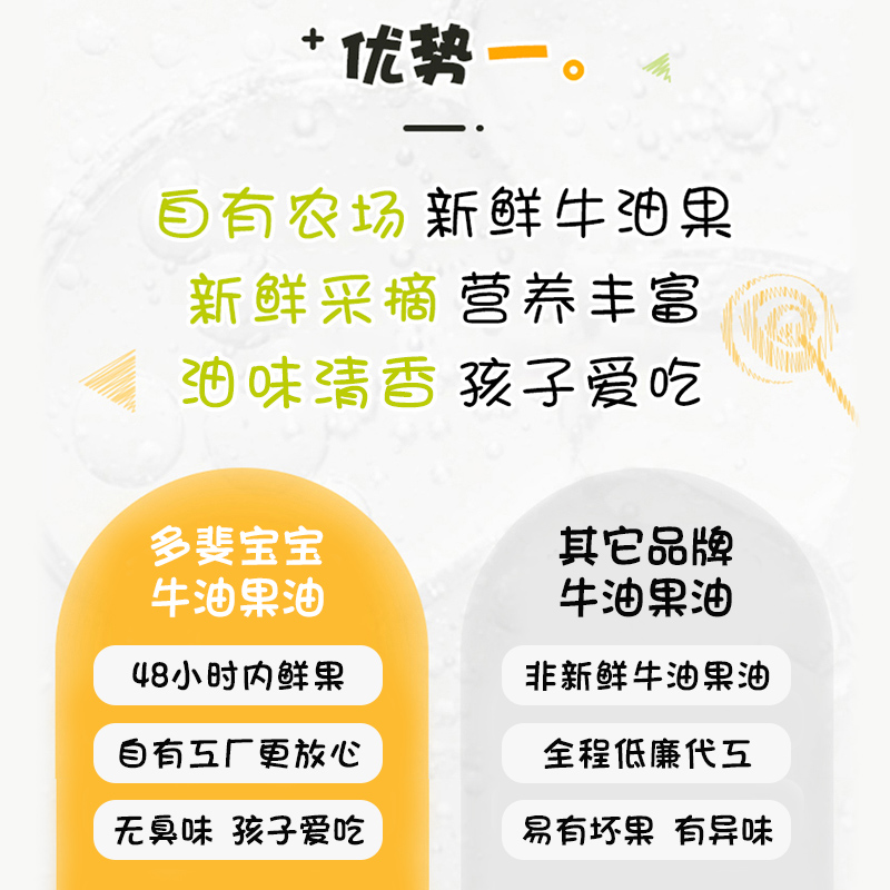 多斐宝宝法国进口牛油果油辅食搭配食用油热炒油儿童炒菜油12.5ml - 图0