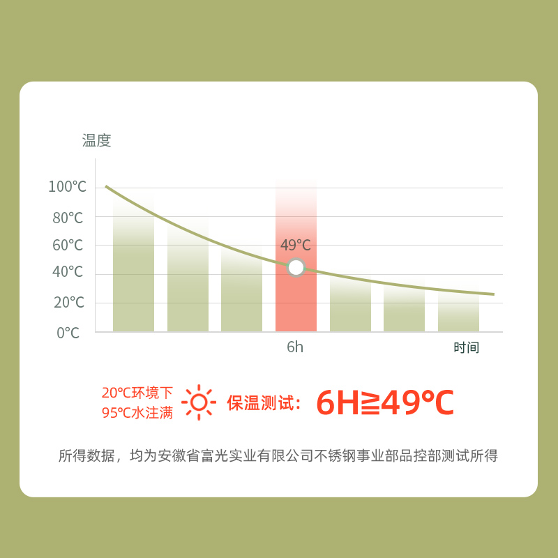 包邮富光保温杯女士儿童学生杯子高颜值大容量吸管水杯网红大肚杯-图2