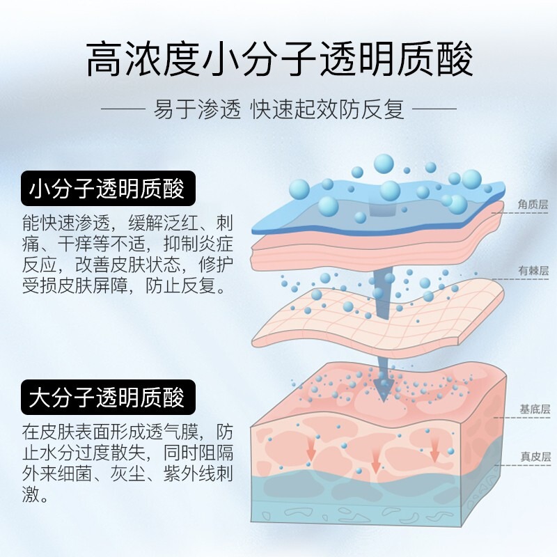 益肤紫凝胶10g透明质酸凝胶医用敷料术后皮肤及粘膜修复辅助治疗-图1