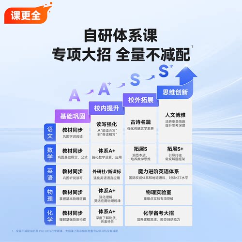 小猿学习机p40Ultra猿辅导中小学生学习平板AI作业学练一体机 - 图1