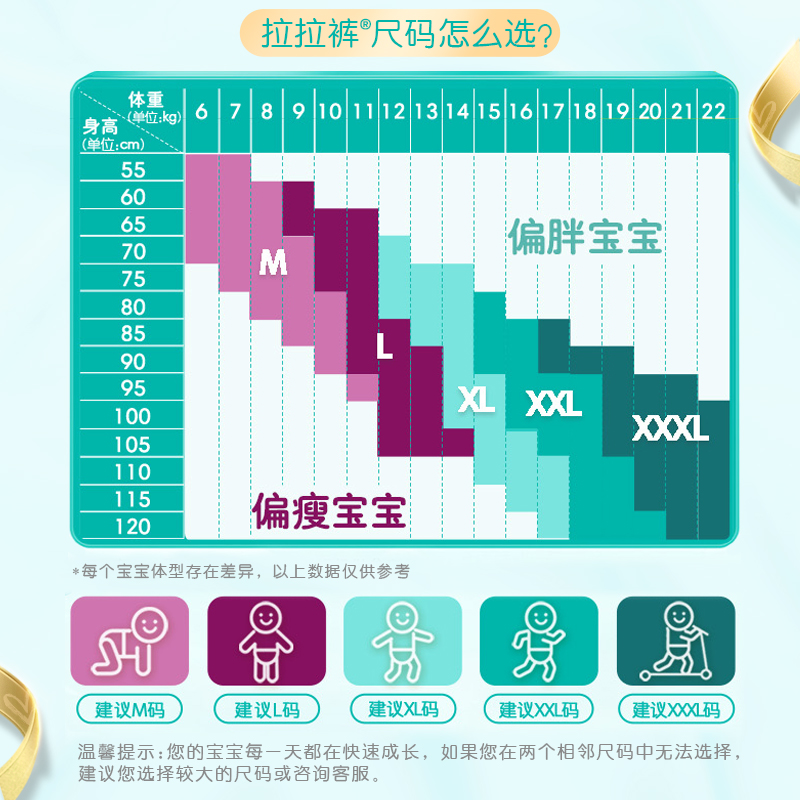 帮宝适超薄干爽绿帮拉拉裤XL128宝宝透气裤型纸尿裤轻薄尿不湿