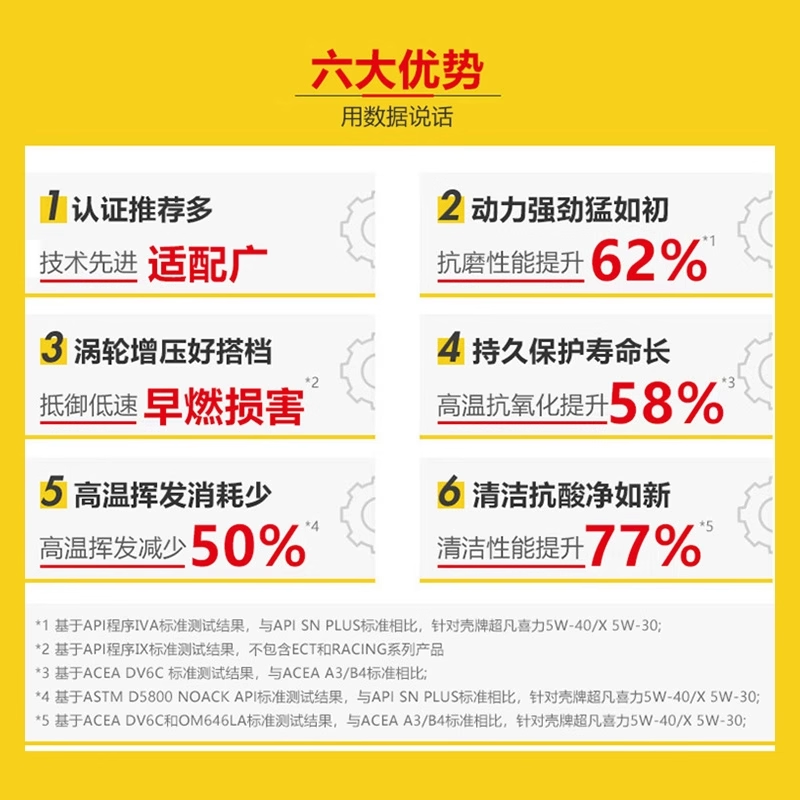 壳牌超凡喜力5W-30 5L全合成润滑油汽车保养机油灰壳SP 自营正品,淘宝优惠券,粉丝福利购,淘宝优惠卷