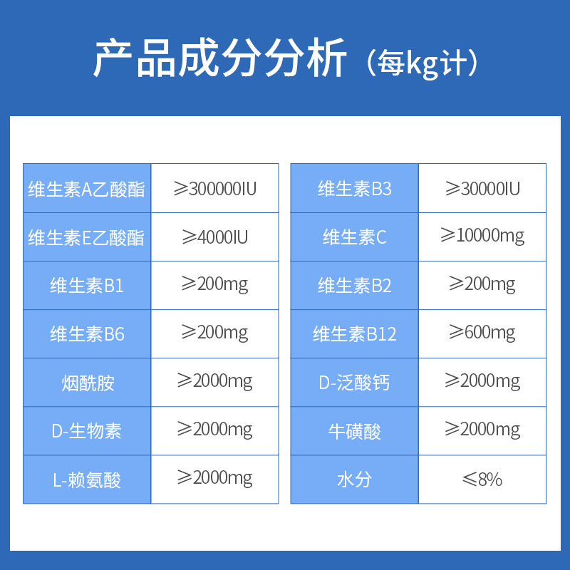 谷登猫咪维生素b族复合维生素片200片成幼猫口炎防掉毛营养补充-图3