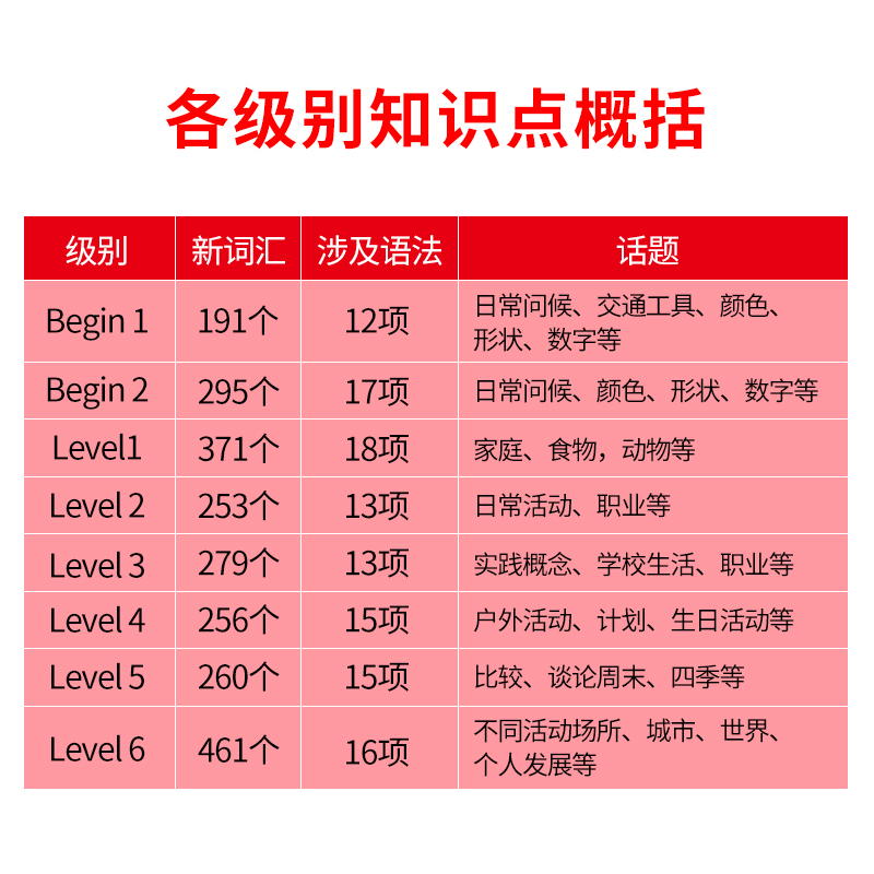 letsgo教材第五版牛津少儿英语 lets go小学生英语教材书 1-6级-图1