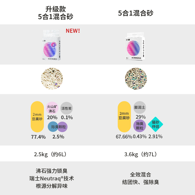 小佩五合一混合猫砂3.6kgX4包膨润土除臭低尘猫砂可冲马桶 - 图0