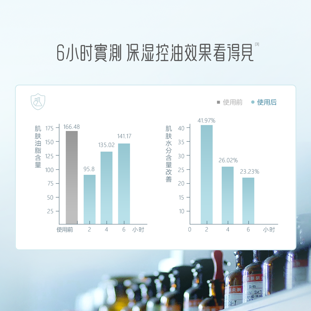  天猫超市面部护理套装