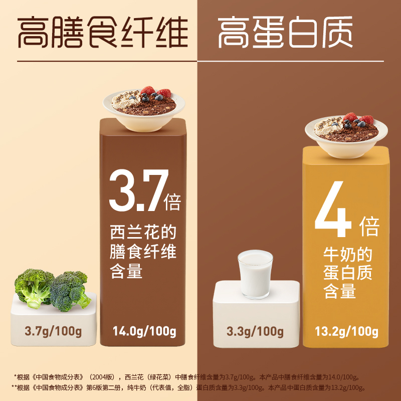【新品】桂格可可粉奇亚籽谷物即食麦片320g独立小包装饱腹代餐 - 图2