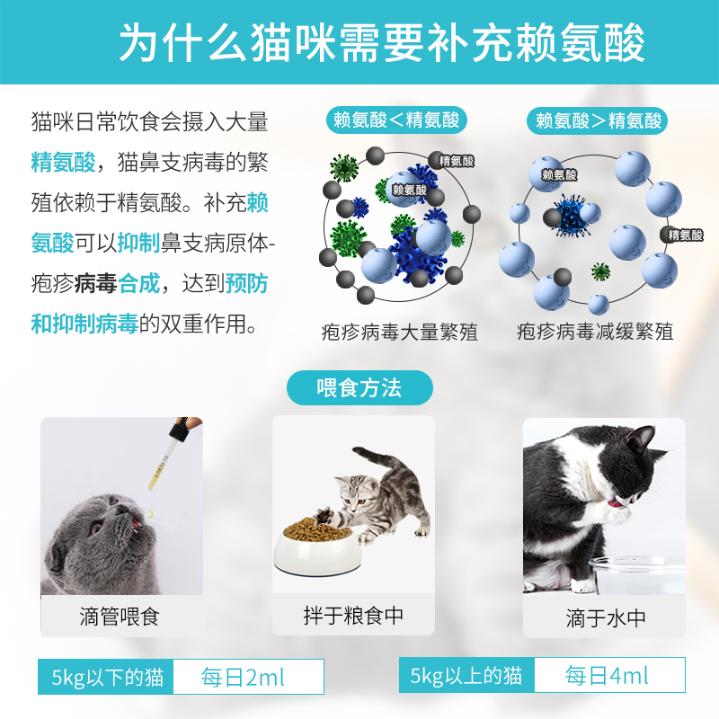 朗博特猫鼻支赖氨酸口服液猫用猫氨预防感冒喷嚏眼泪营养补充50ml-图1