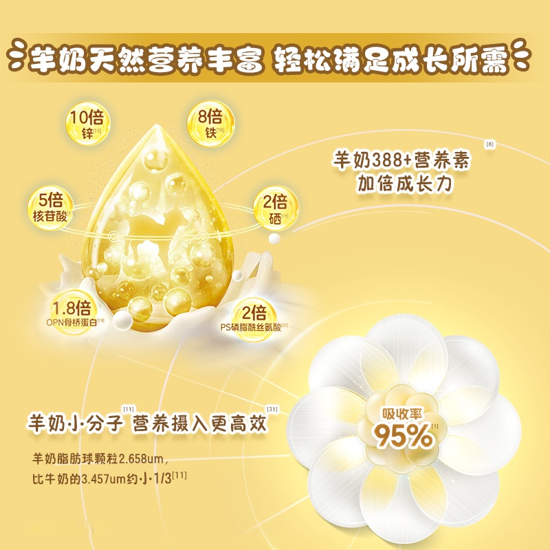 佳贝艾特贝贝高儿童成长配方羊奶粉CBP骨骼因子涨高高4段3岁