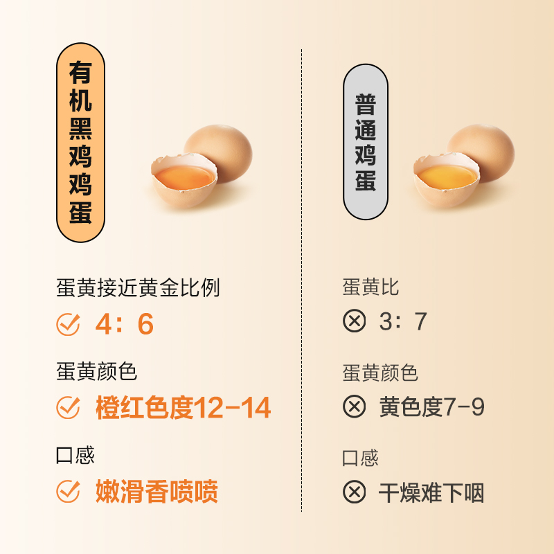 圣牧源选有机黑鸡鸡蛋10枚/盒早餐溏心蛋整箱无腥味顺丰达-图2